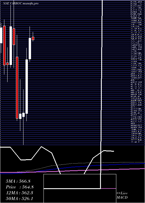  monthly chart VarrocEngineering