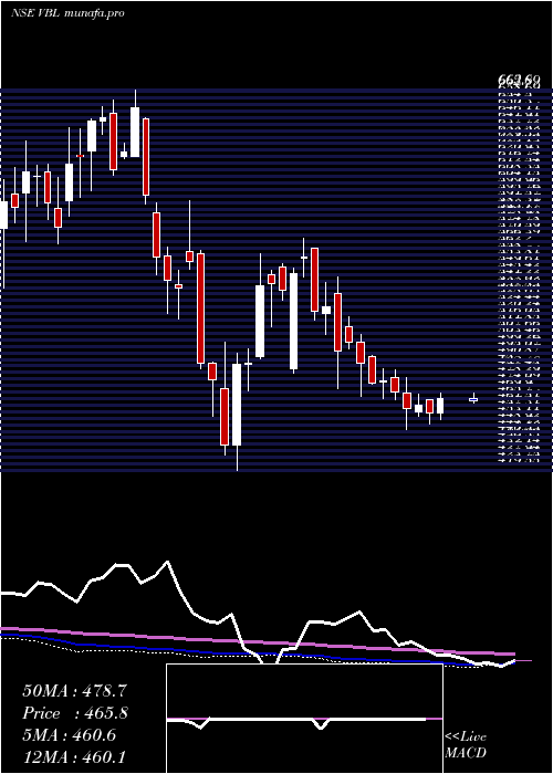  weekly chart VarunBeverages