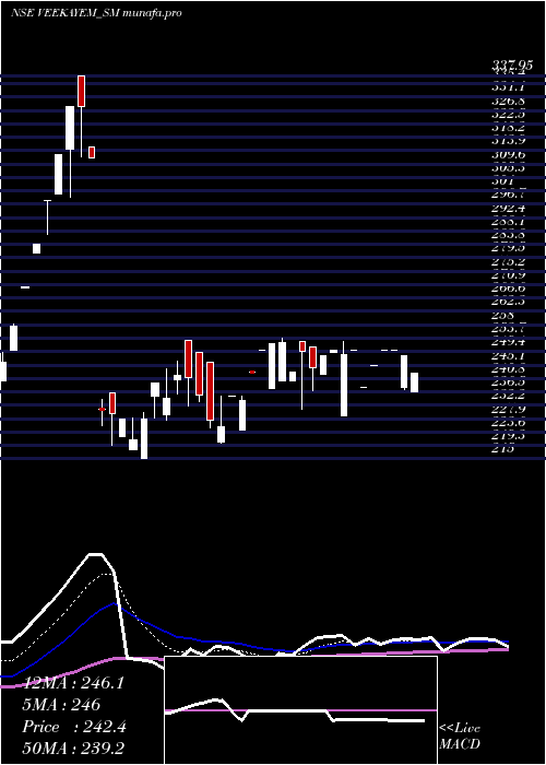 Daily chart VeekayemFash