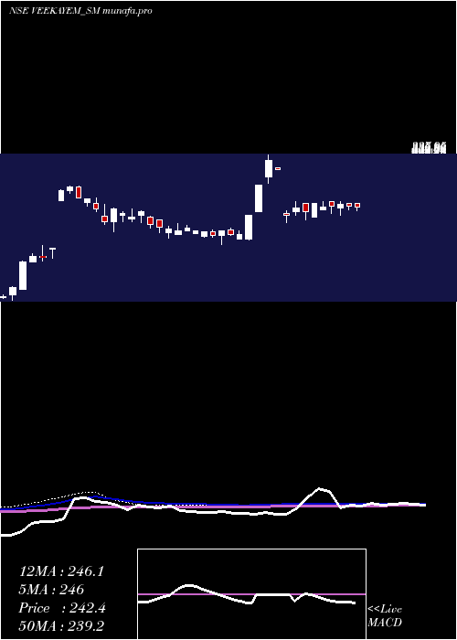 weekly chart VeekayemFash