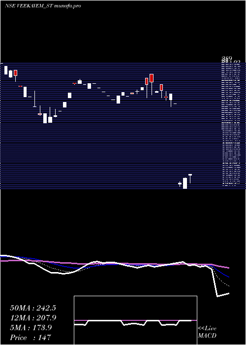  Daily chart VeekayemFash