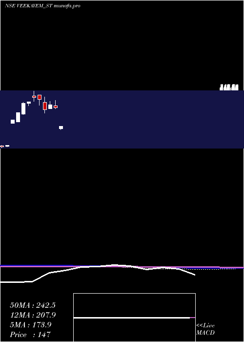  monthly chart VeekayemFash