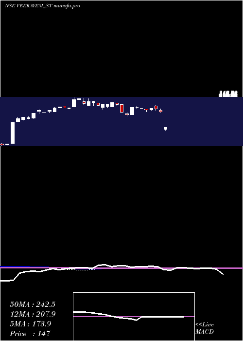  weekly chart VeekayemFash