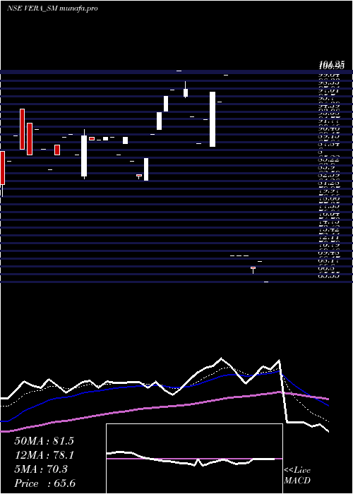  Daily chart VeraSynthetic