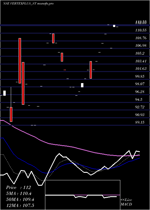 Daily chart VertexplusTechnologies