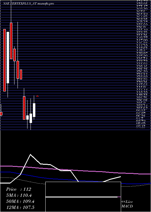 monthly chart VertexplusTechnologies