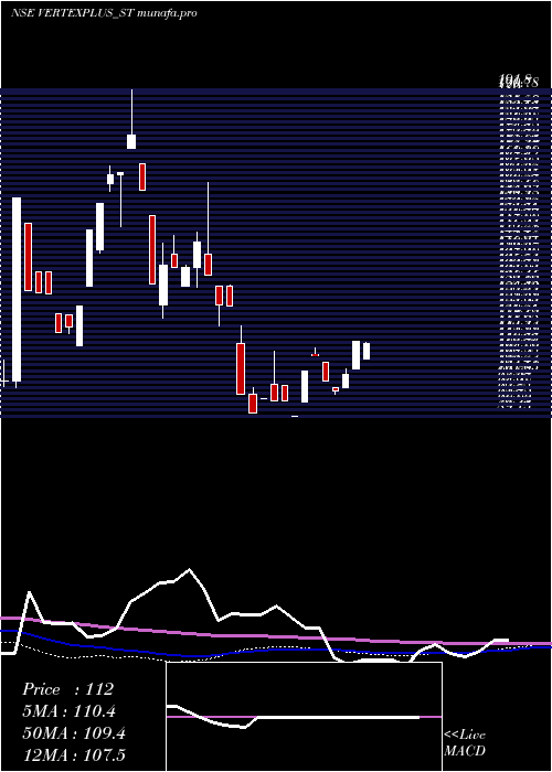 weekly chart VertexplusTechnologies