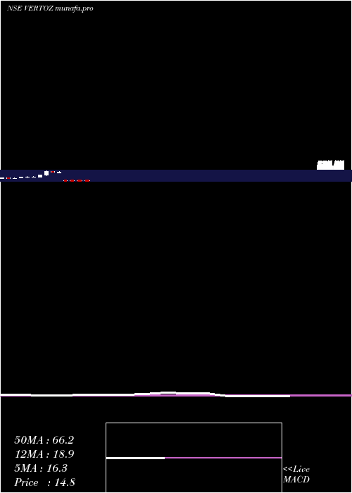  monthly chart VertozAdvertising