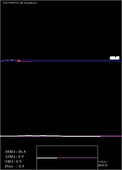  monthly chart VertozAdvertising