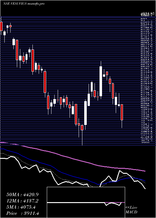  Daily chart VesuviusIndia