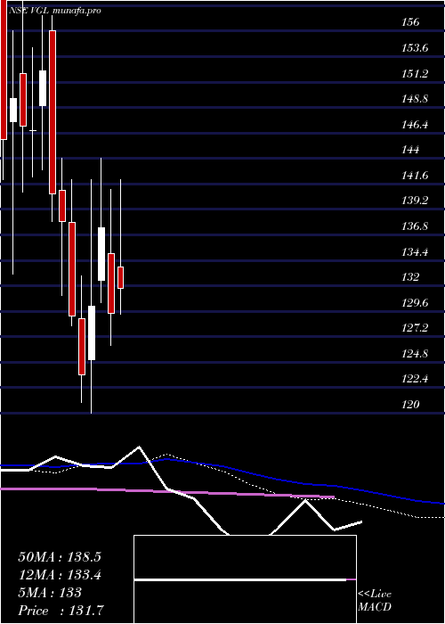  weekly chart VarveeGlobal