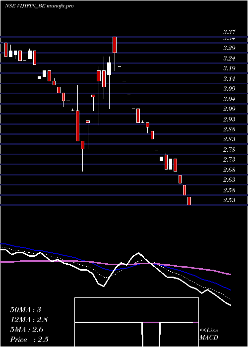  Daily chart VijiFinance