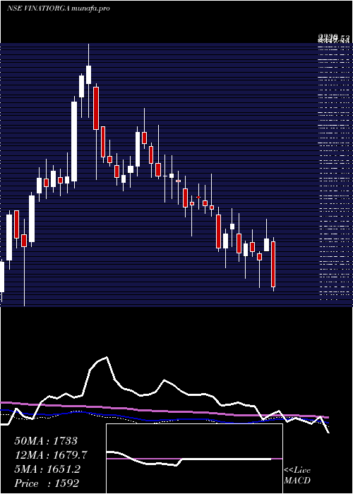  weekly chart VinatiOrganics