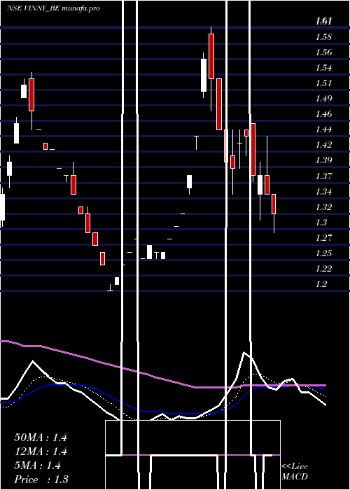Daily chart VinnyOverseas
