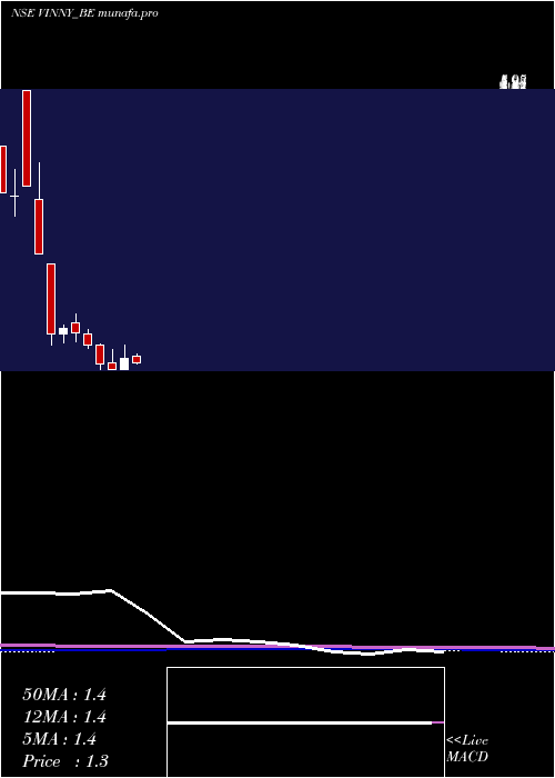 monthly chart VinnyOverseas