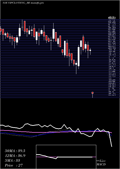 weekly chart VipClothing