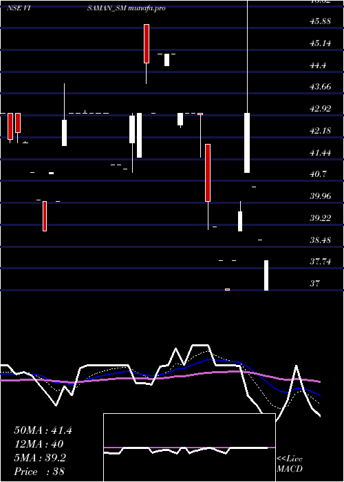  Daily chart VisamanGlobal