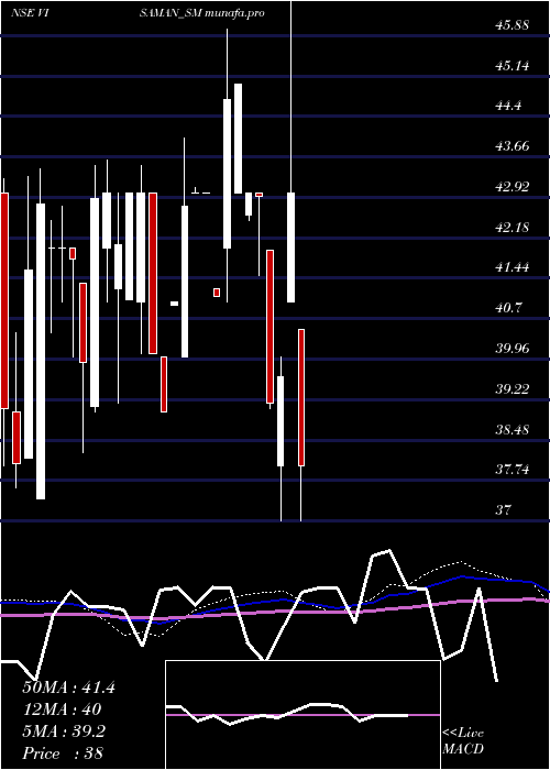  weekly chart VisamanGlobal