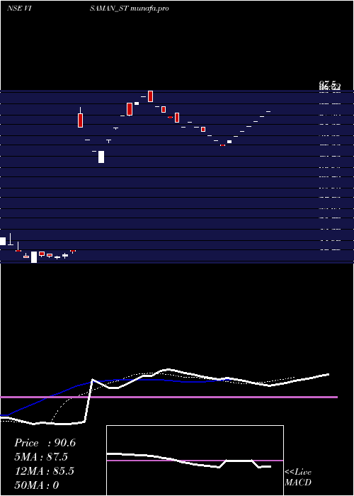 Daily chart VisamanGlobal
