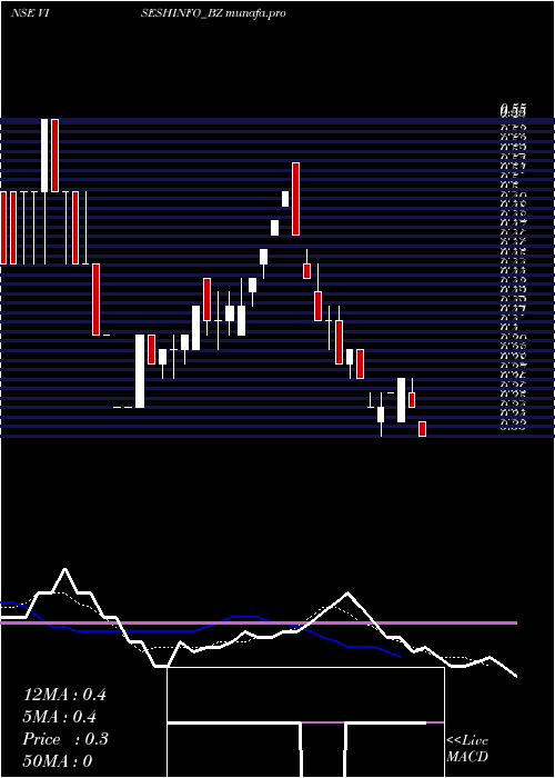  Daily chart ViseshInfotecnics