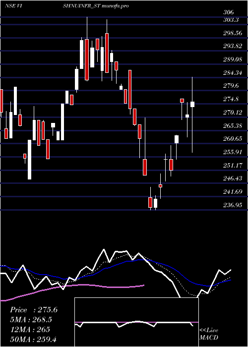  Daily chart VishnusuryaProj