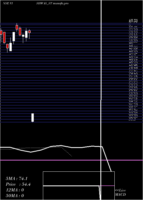  Daily chart VishwasAgri