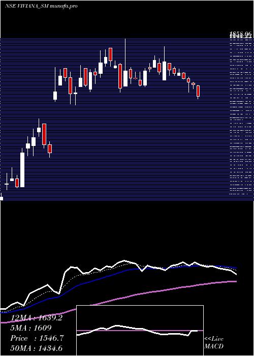  Daily chart VivianaPower
