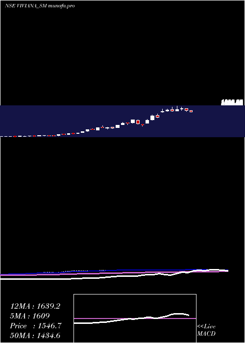  weekly chart VivianaPower