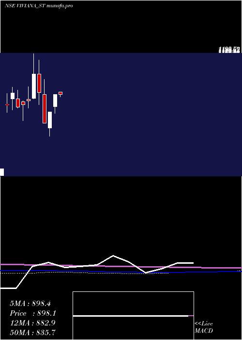 monthly chart VivianaPower