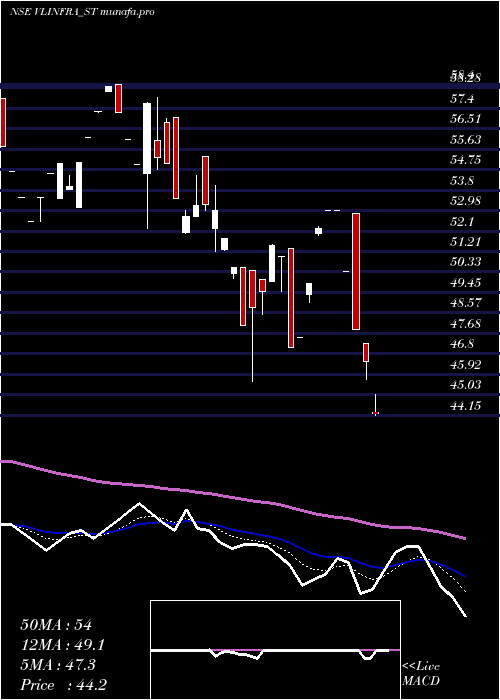  Daily chart VL