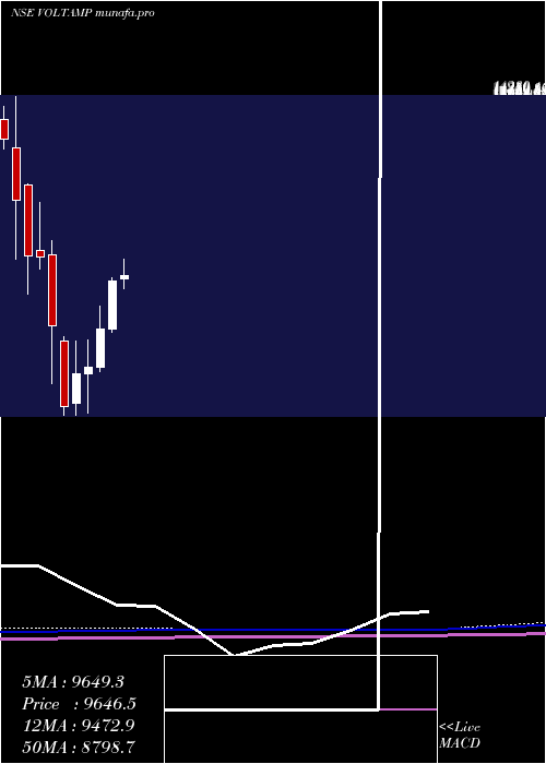  monthly chart VoltampTransformers