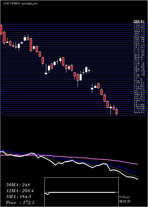  Daily chart VishnuPrakash