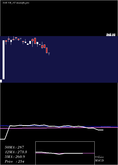  weekly chart VR