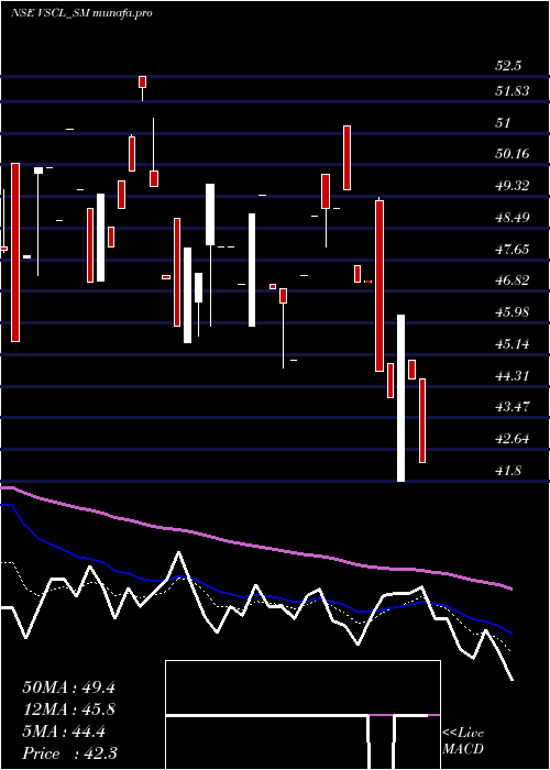  Daily chart VadivarheSpclty