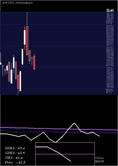  monthly chart VadivarheSpclty