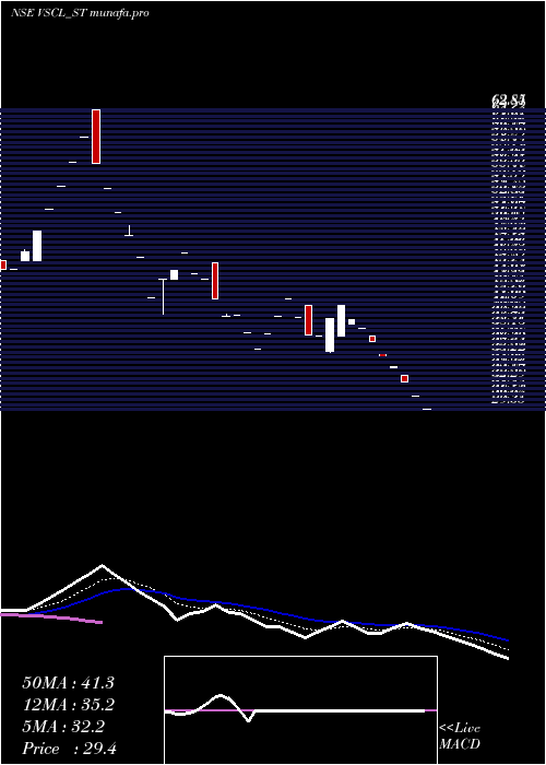  Daily chart VadivarheSpclty