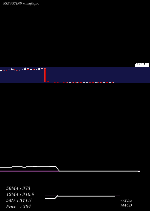  weekly chart VstIndustries