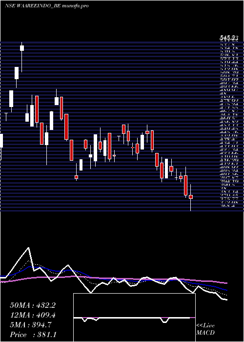  Daily chart Indosolar