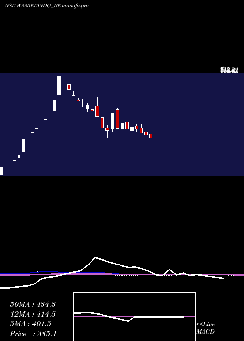  weekly chart Indosolar