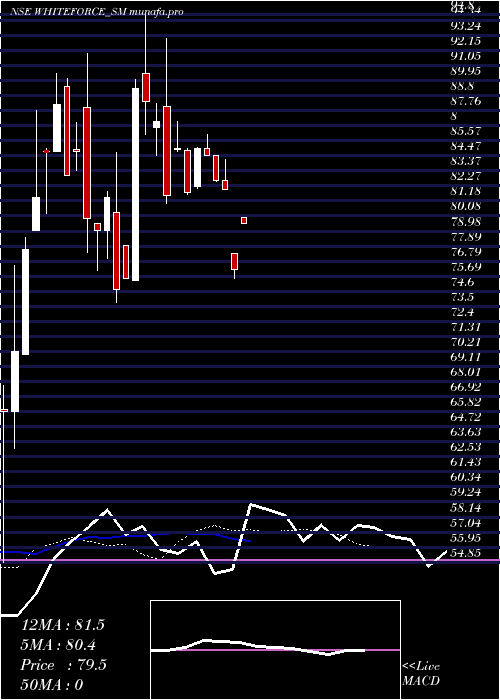 Daily chart HappySquare