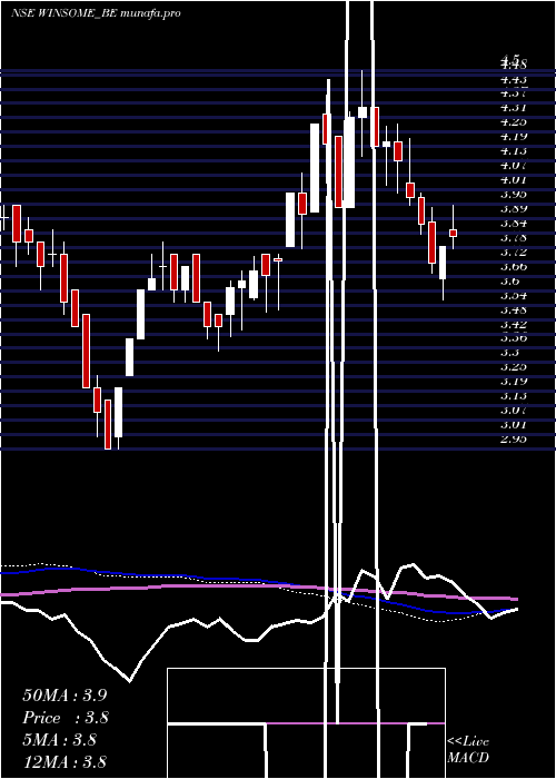  weekly chart WinsomeYarns