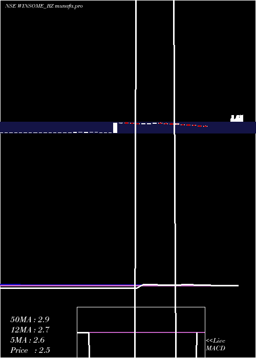  weekly chart WinsomeYarns