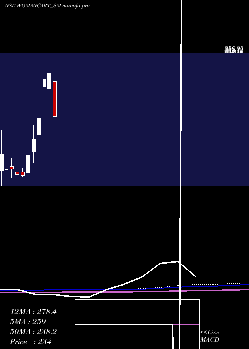 monthly chart Womancart