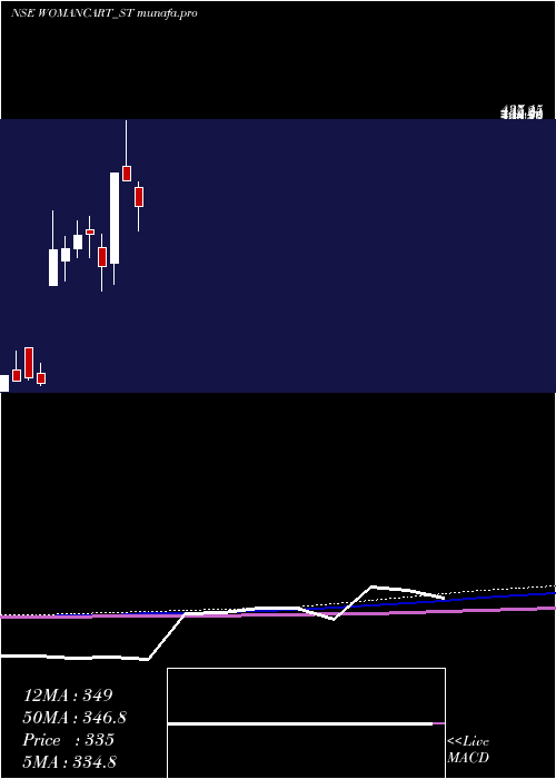  monthly chart Womancart