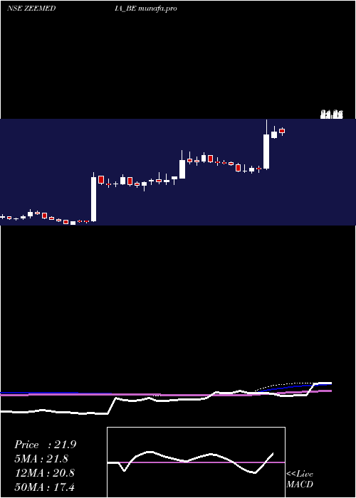  weekly chart ZeeMedia