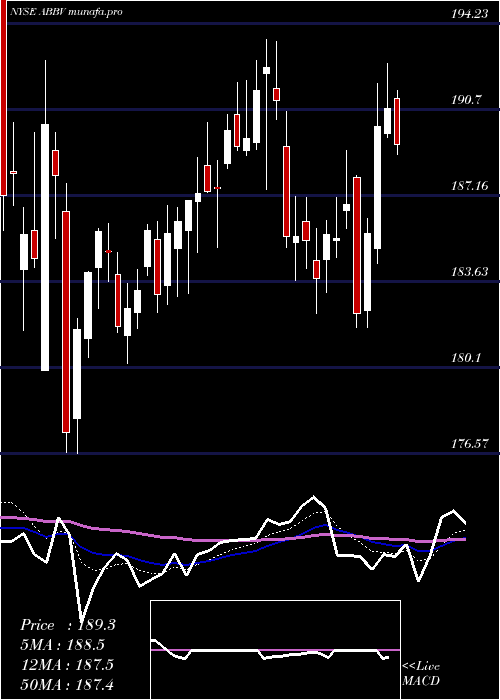  Daily chart AbbvieInc