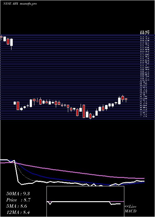  Daily chart BarrickGold
