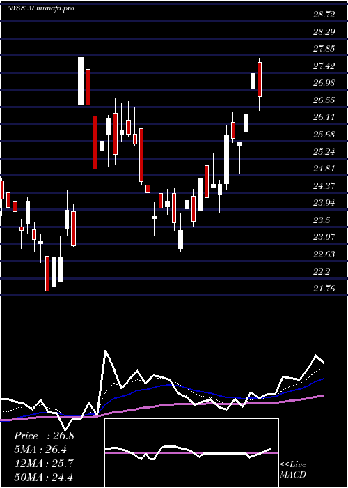 Daily chart ArlingtonAsset
