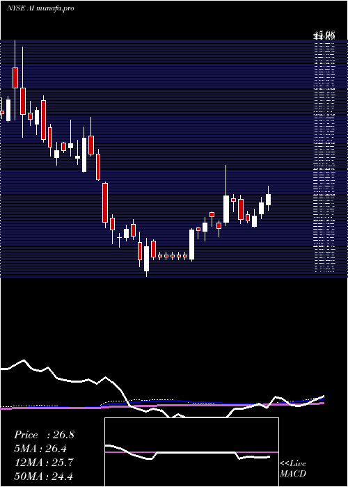 weekly chart ArlingtonAsset