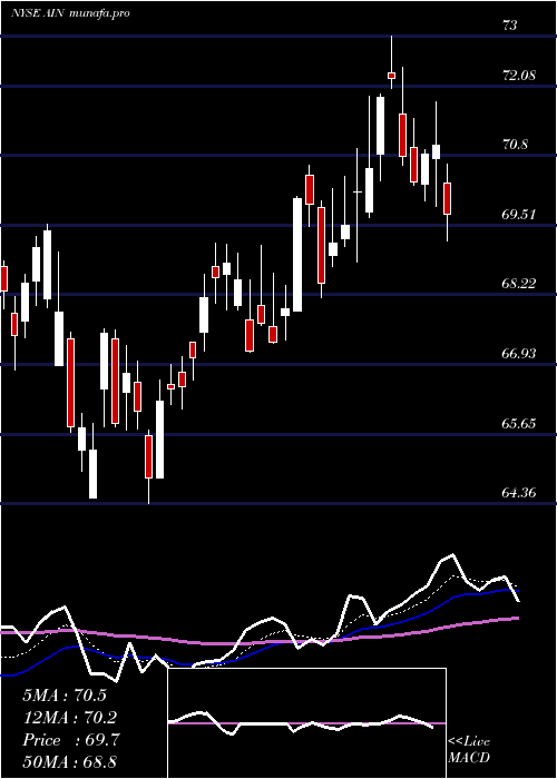  Daily chart AlbanyInternational